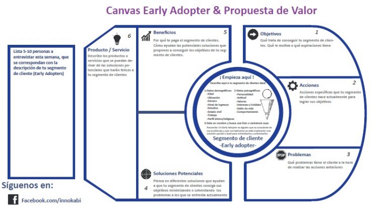 Qué es y Cómo crear una propuesta de valor para tu negocio