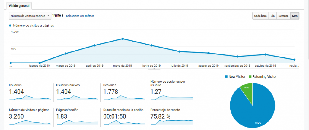 analytics google