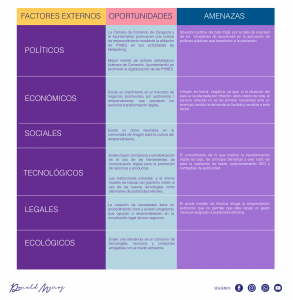 Ejemplos De Analisis Pestel Pdf Drive - IMAGESEE