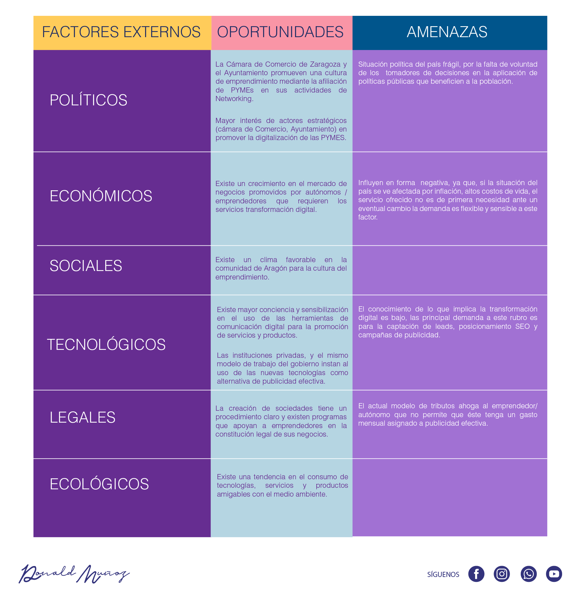 Qué es y Cómo hacer un Análisis PESTEL para tu negocio