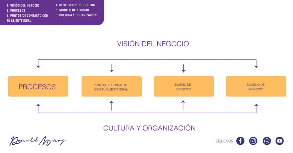 Qué es La transformación digital en los negocios | TIC
