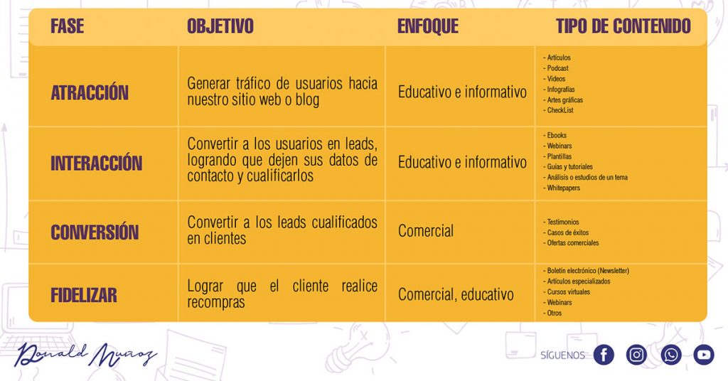 Marketing de contenidos