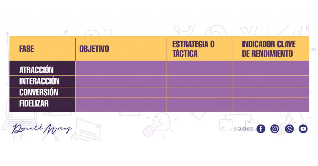 Marketing de contenidos