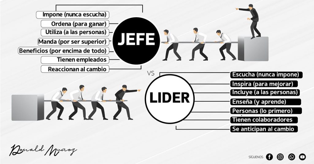 9 claves para emprender