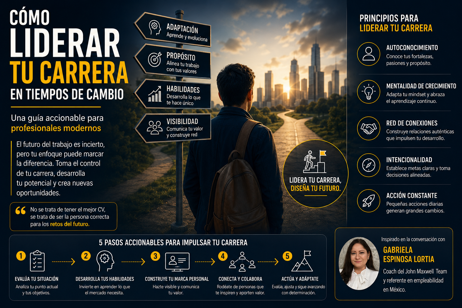 Cómo liderar tu carrera profesional en tiempos de cambio