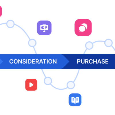 Qué es el Customer Journey